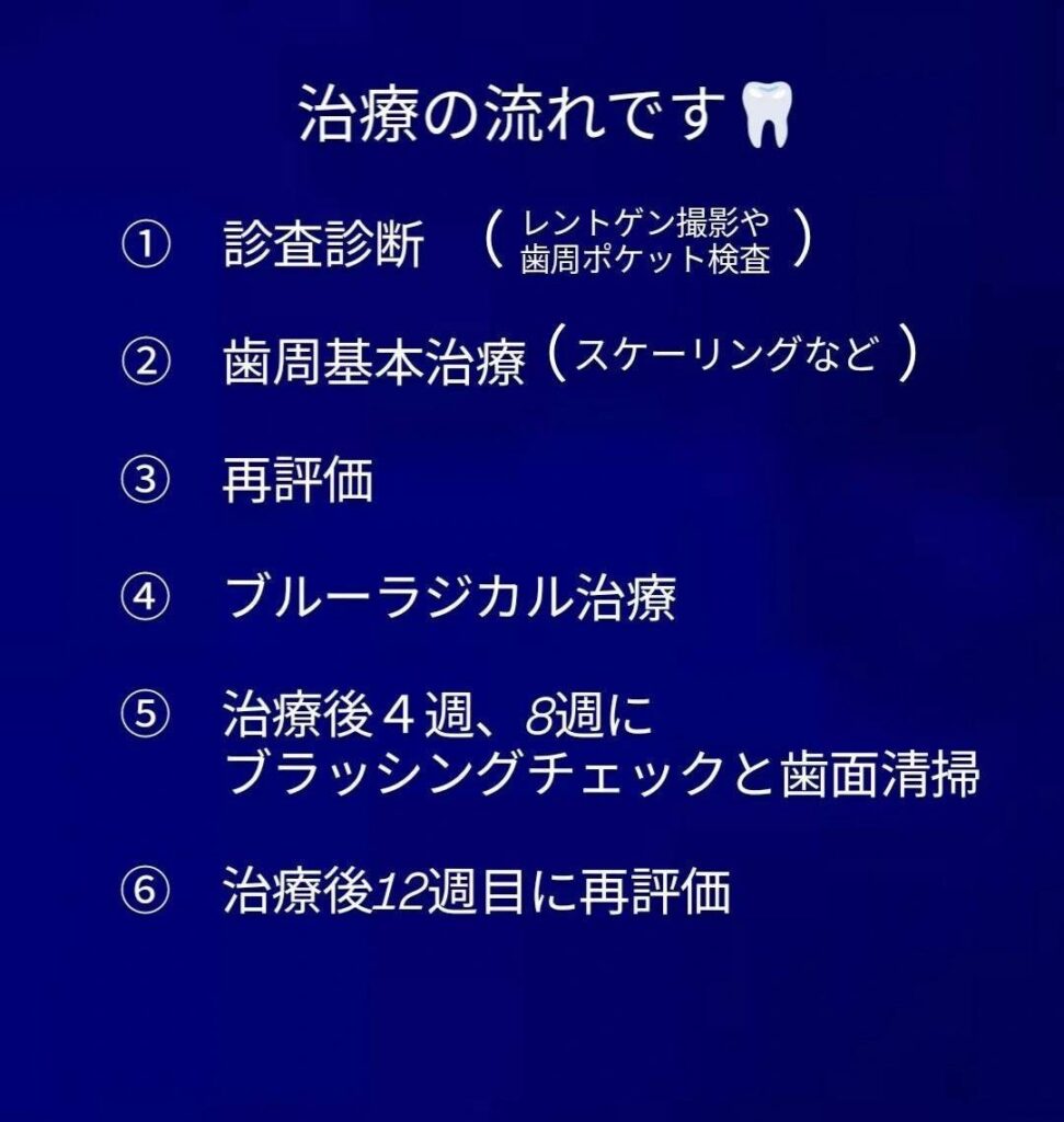 ブルーラジカルP-01の治療の流れバナー